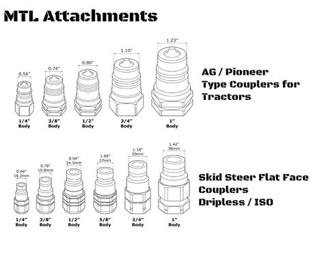 auxiliary coupler on skid steer|coupler size chart.